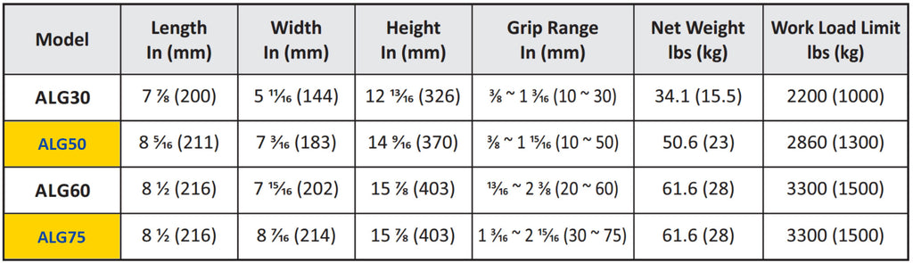 Abaco Little Giant Lifters