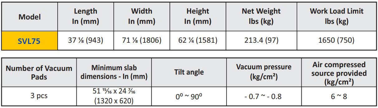 Specification table