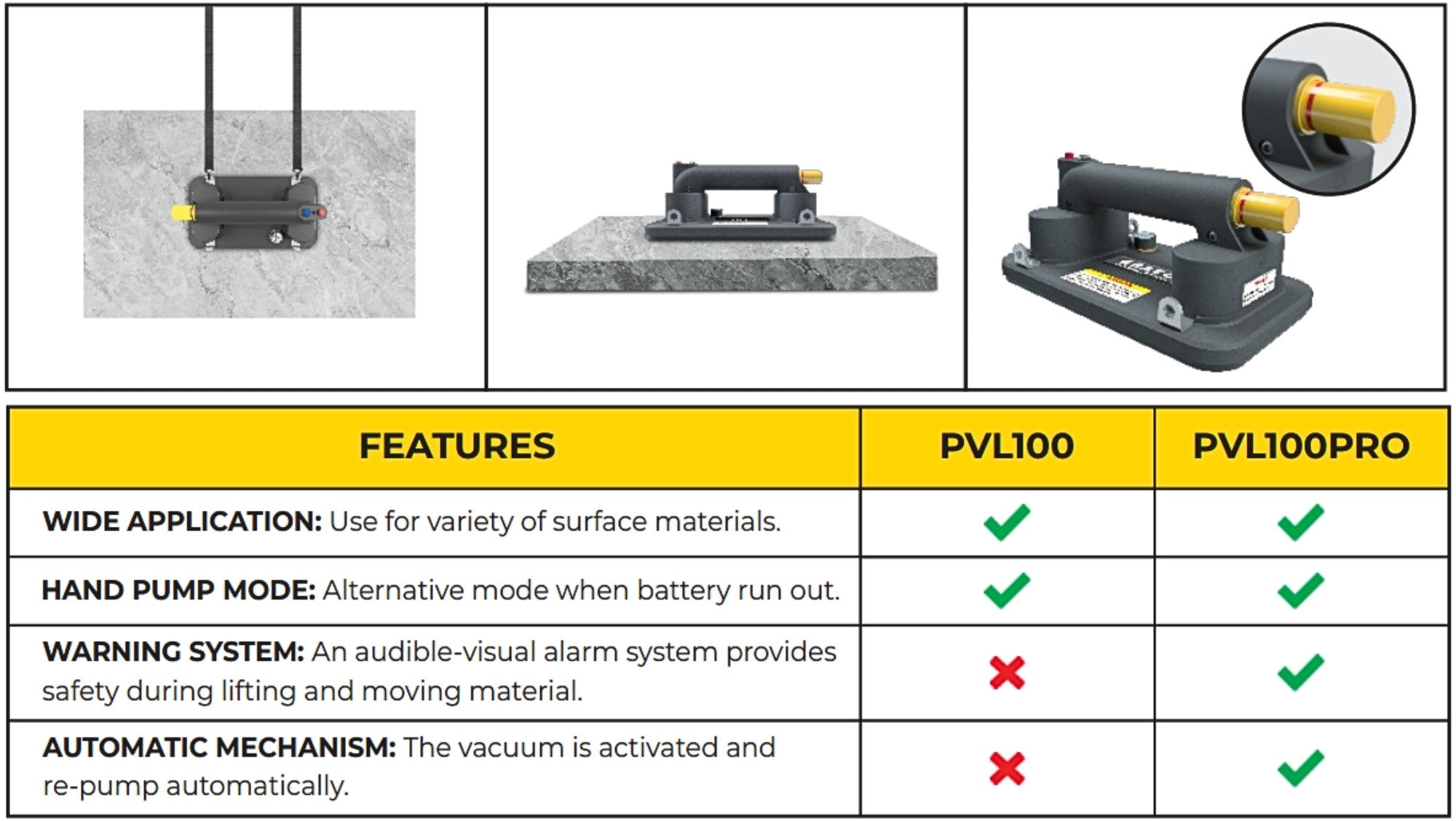 Abaco Portable Electric Vacuum Lifter - PVL100 / PVL100PRO