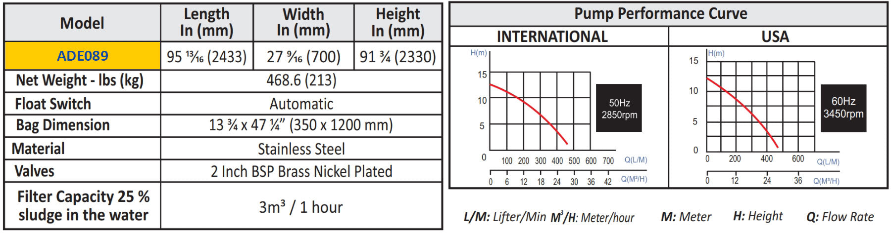 Abaco Dehydrator - ADE089