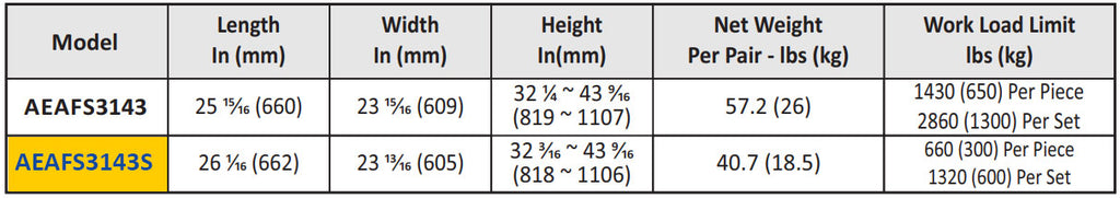 Abaco Easy Adjustable Fabrication Stand/Seni