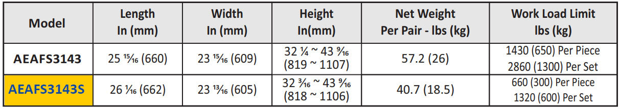 Abaco Easy Adjustable Fabrication Stand/Seni