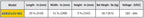 Technical specifications table