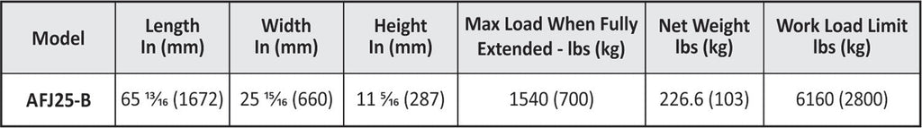 Technical specification table