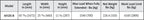 Technical specification table