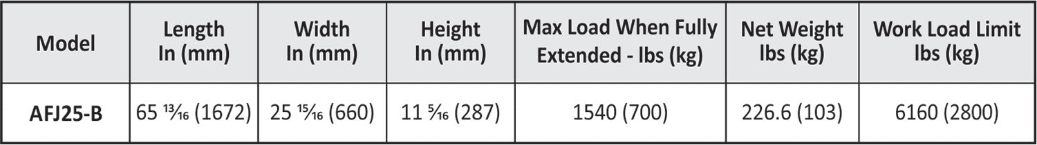 Technical specification table