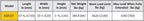 Technical specification table