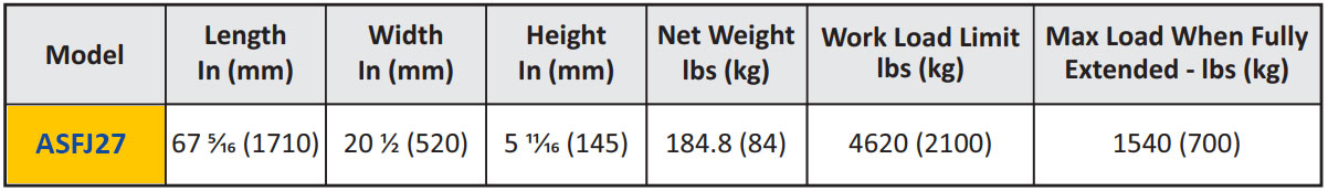 Technical specification table
