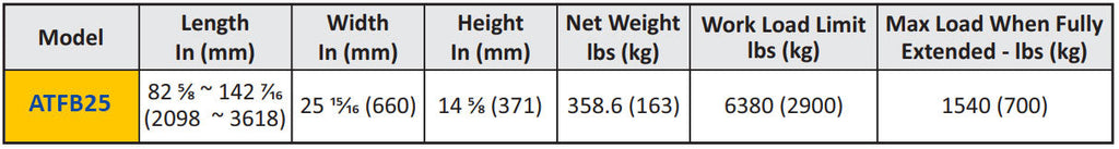 Technical specification table