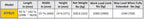 Technical specification table