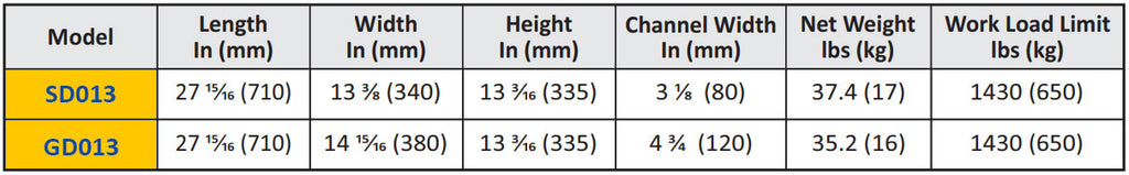 Abaco 3 Wheel Slab / Giant Dolly - SD013 - GD013
