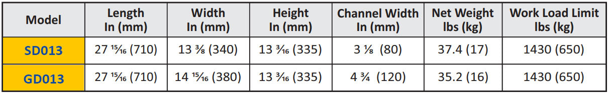 Abaco 3 Wheel Slab / Giant Dolly - SD013 - GD013
