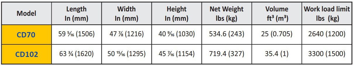 Abaco Collapsible Dumpster (Tilt Dumpster)