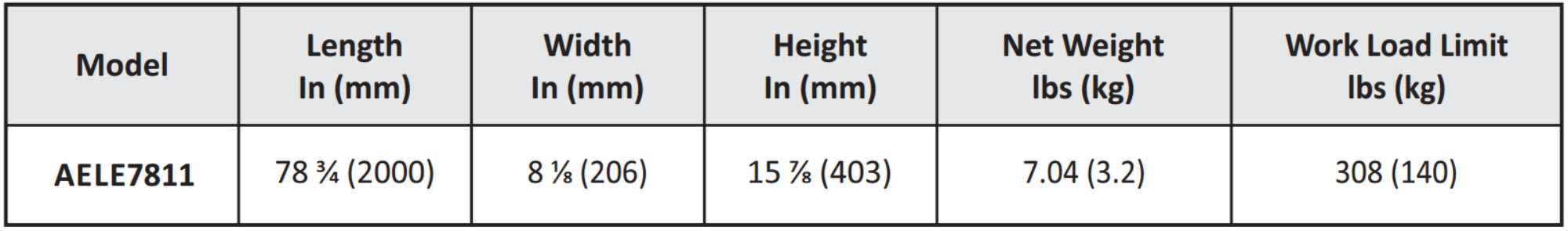 Technical specification table