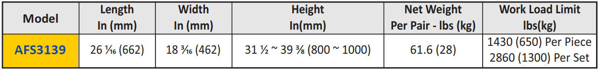 Abaco Fabrication Stand - AFS3139