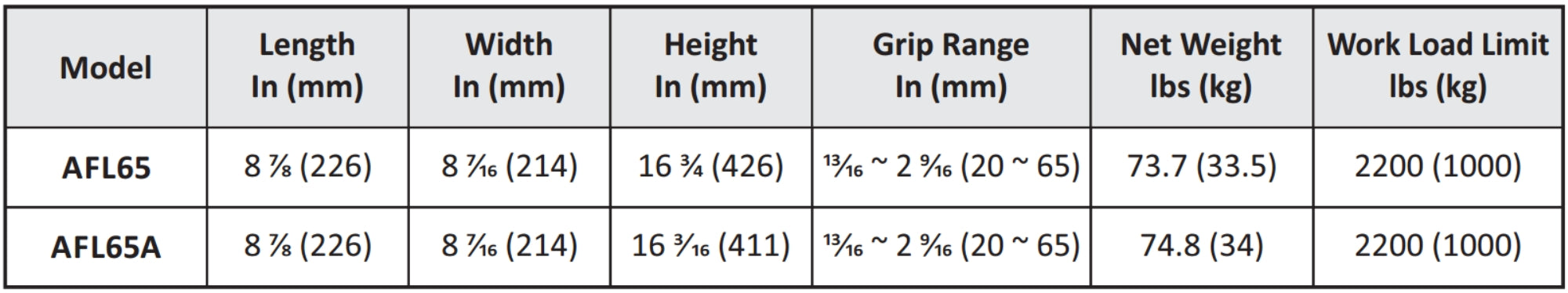 Abaco Falcon Lifter/Automatic - AFL