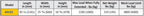 Technical specification table