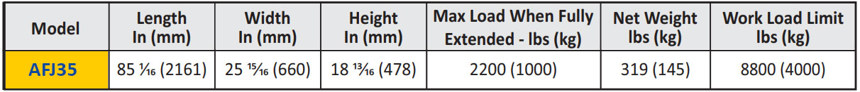 Technical specification table