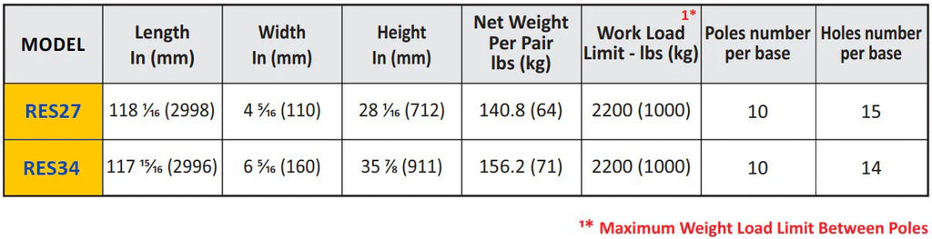 Abaco Remnant Slab Rack - RES27; RES34