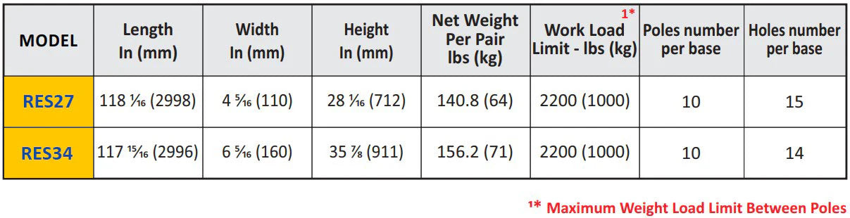Abaco Remnant Slab Rack - RES27; RES34