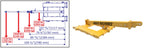 Feature collage / dimensions