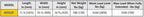Technical specification table