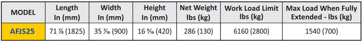 Technical specification table