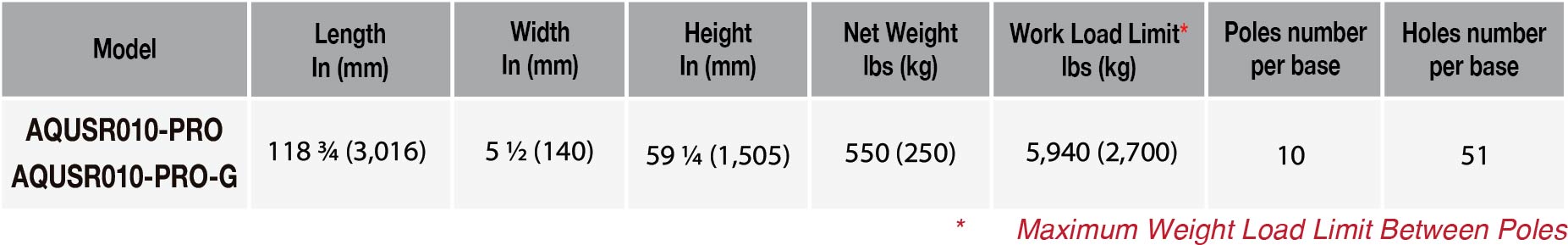Abaco QLI Universal Slab Rack Set