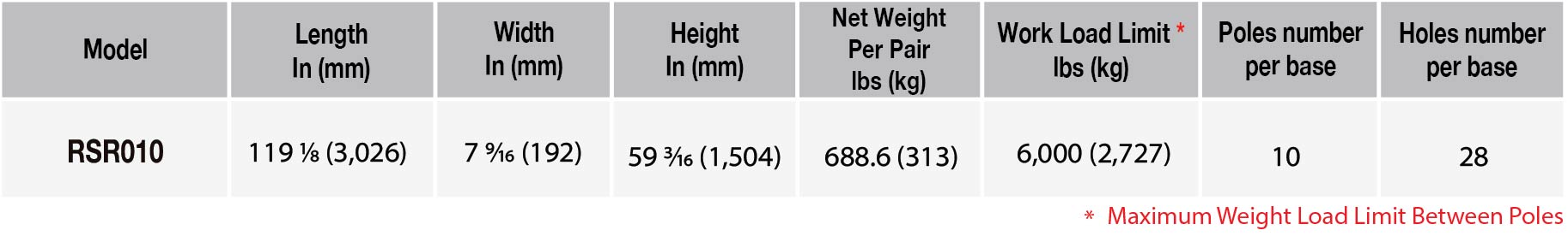 Abaco Rhino Slab Rack - RSR010