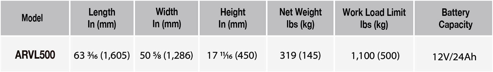 Technical specifications