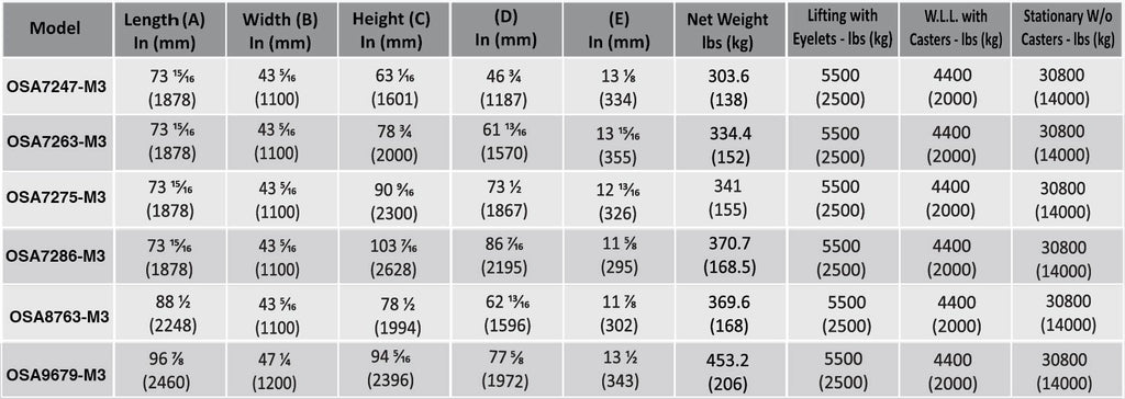 Abaco One Stop A-Frame - OSA_M3