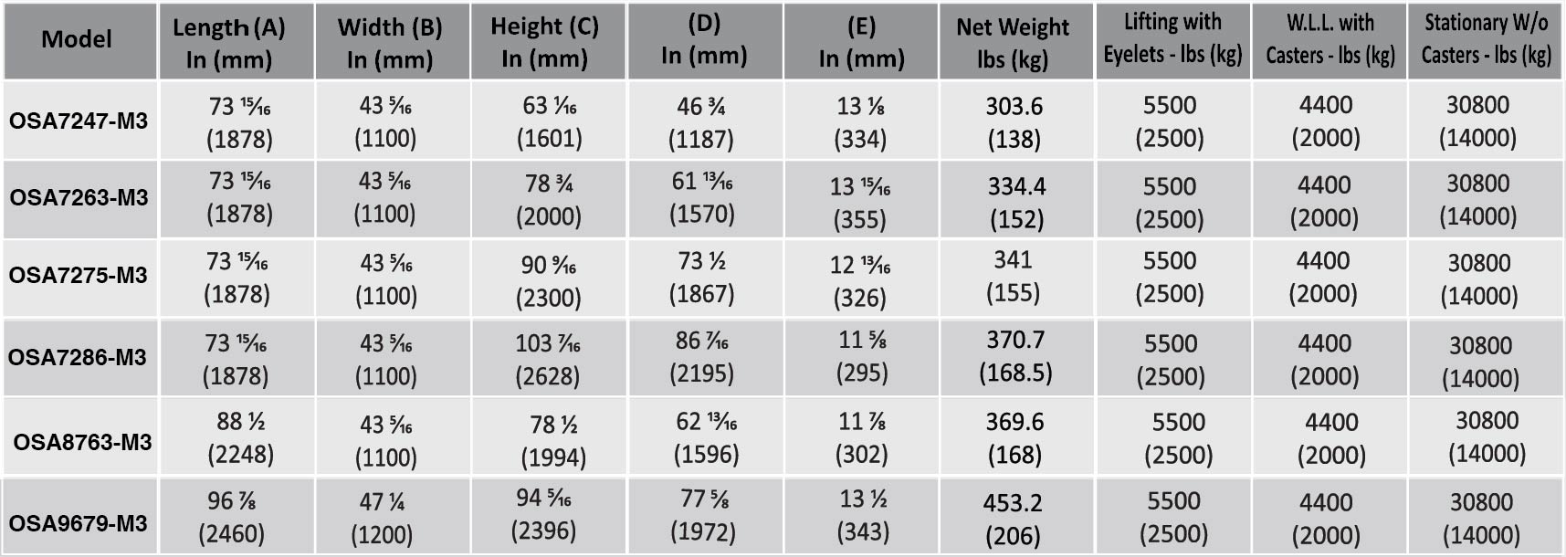 Abaco One Stop A-Frame - OSA_M3