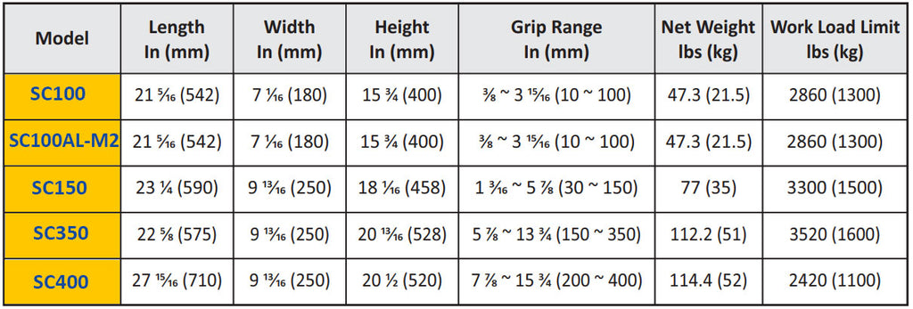 Abaco Scissor Clamp - SC100 / SC100AL-M2 / SC150 / SC350 / SC400