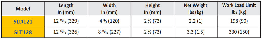 Specification table