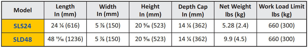 Technical specification table