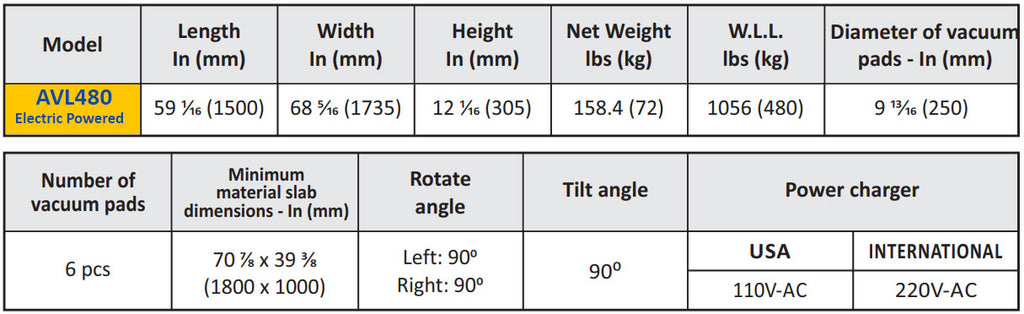 Abaco Vacuum Lifter - AVL480