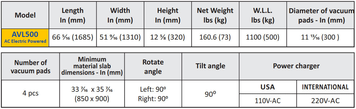 Abaco Vacuum Lifter - AVL500