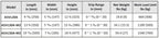 ASVL_A spec table