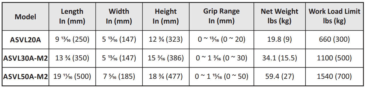 ASVL_A spec table